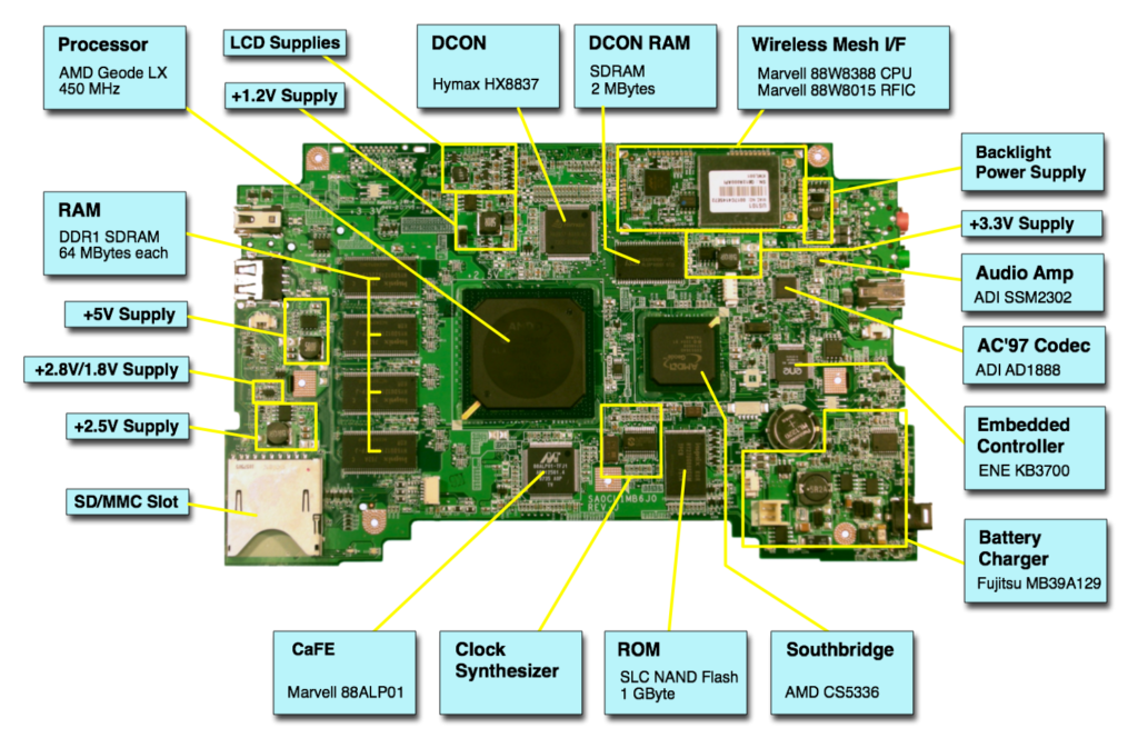 Different Components Of Motherboard