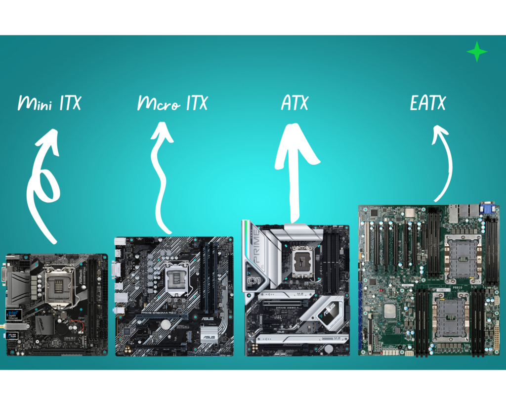 Different Motherboard Sizes with Images
